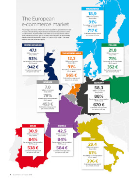 map of Europe with e-commerce statistics 2018